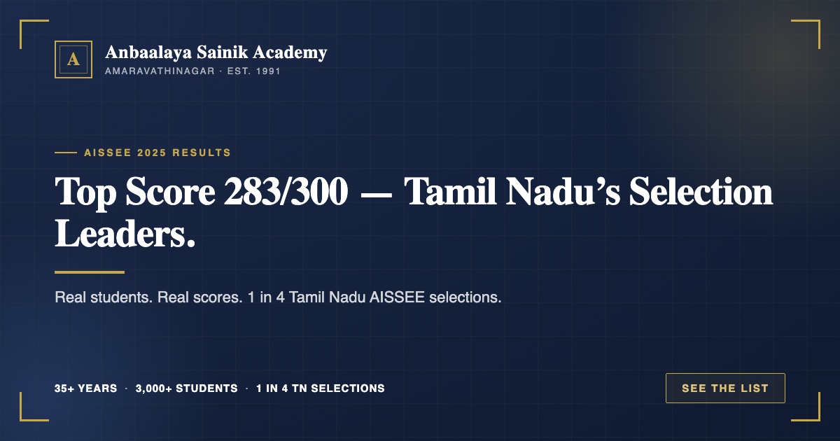 Sainik School cut off marks by category for AISSEE Class 6 admission out of 300